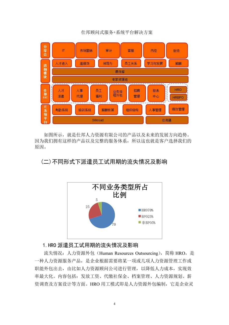 广东省劳务派遣员工试用期离职分析wps_第4页