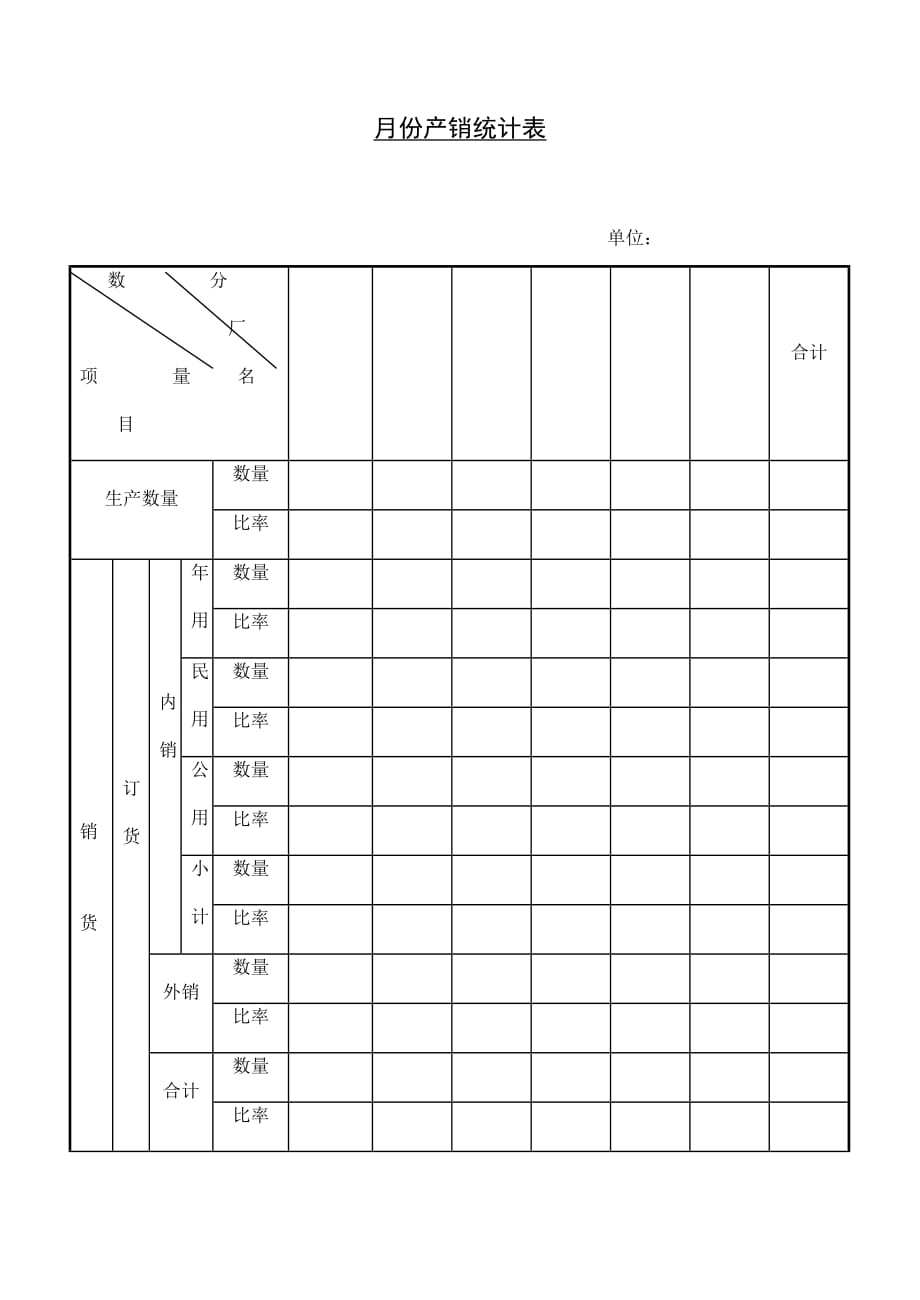 《精编》月份产销情况数量比率统计表_第1页