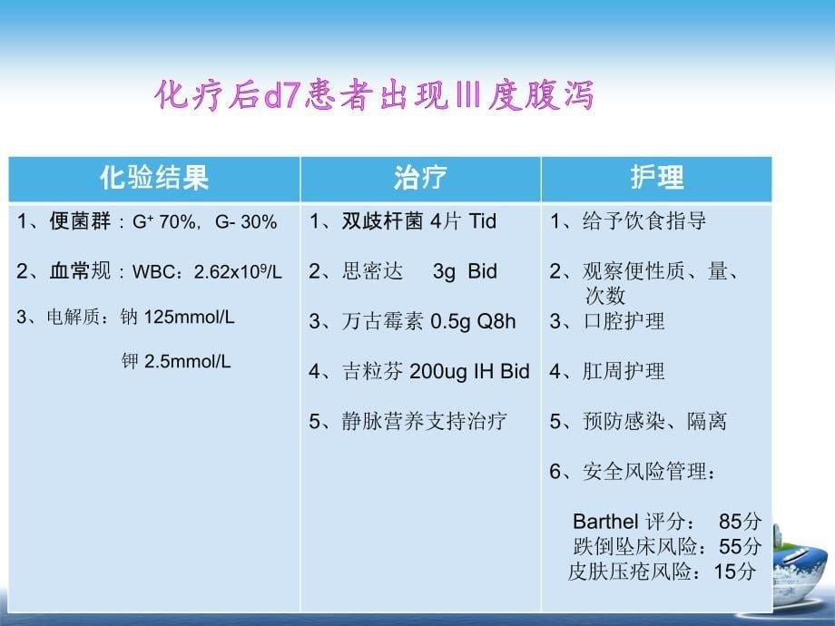 一例肺腺癌化疗后重度腹泻患者的护理课件PPT_第5页