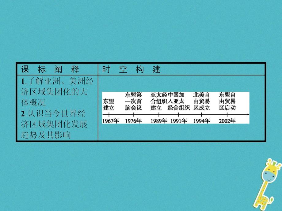 2018-2019学年高中历史第五单元经济全球化的趋势第25课亚洲和美洲的经济区域集团化课件岳麓版必修2_第1页