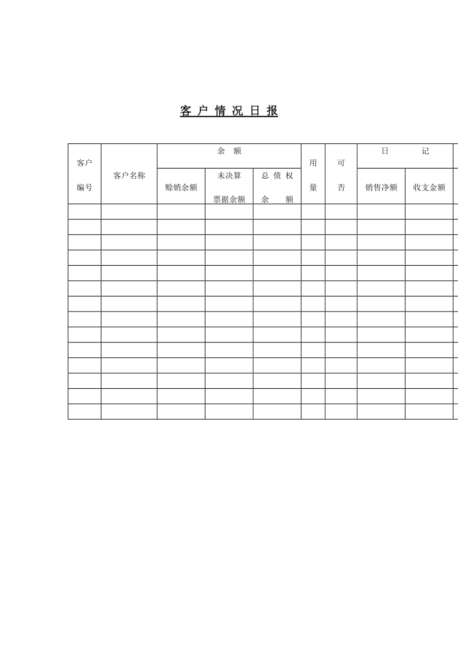 《精编》客户余额销售额情况日报_第1页