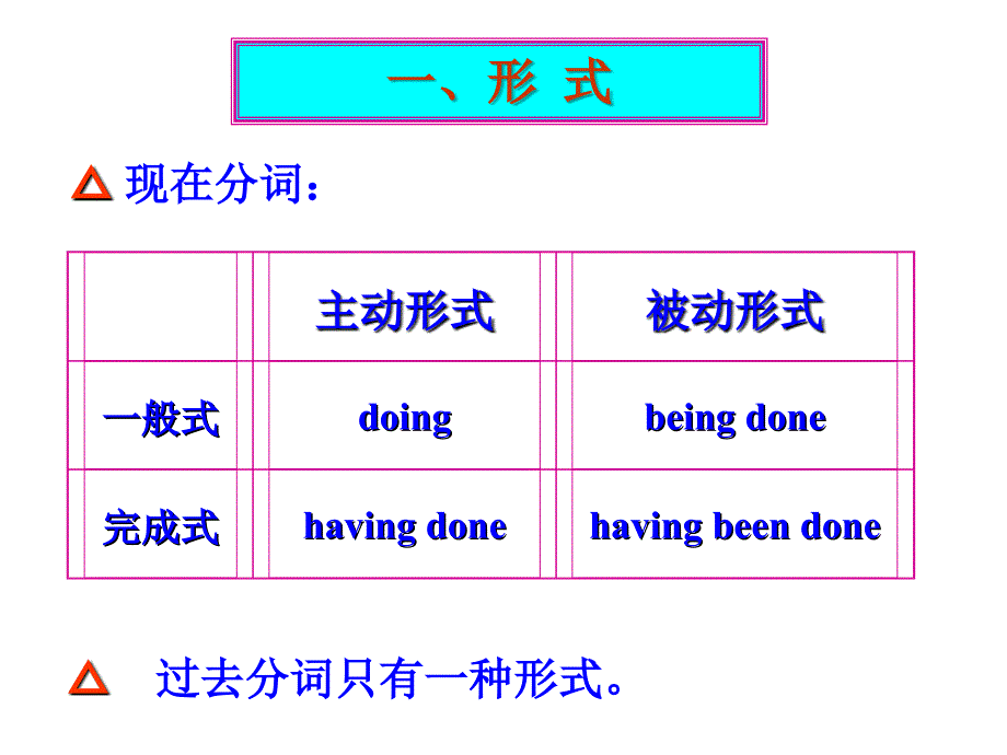 高中英语之现在分词和过去分词.ppt_第2页