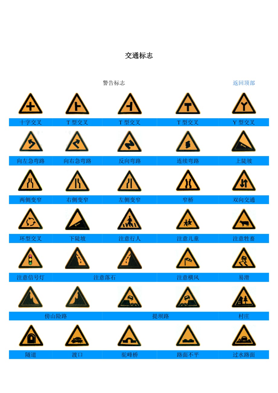 《精编》企业交通标志图_第1页