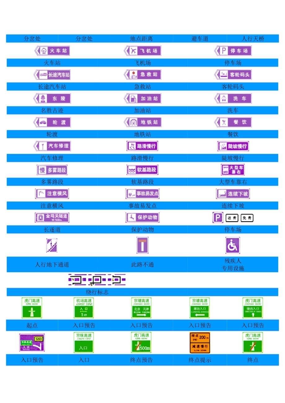 《精编》企业交通标志图_第5页