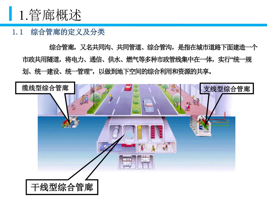 城市地下综合管廊发展及研究状况PPT幻灯片课件_第3页