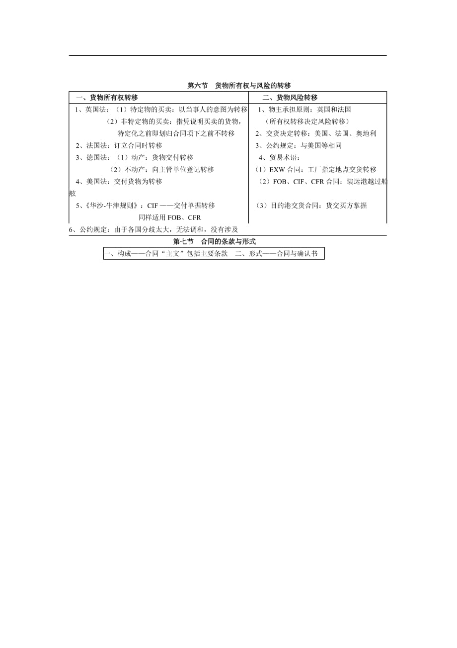 《精编》国际货物买卖合同法概述_第2页