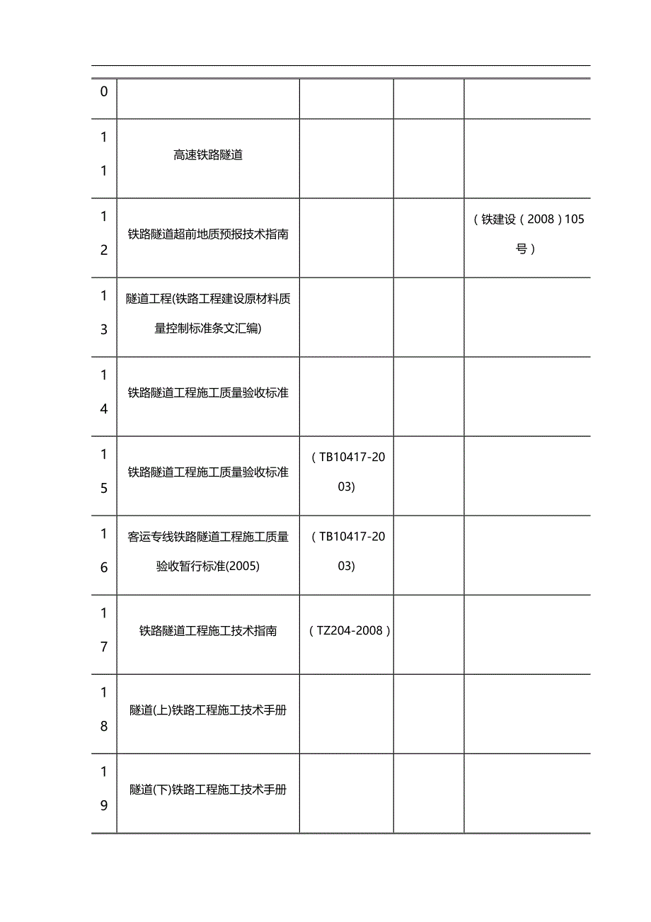 2020（建筑工程管理）隧道施工方案_第3页