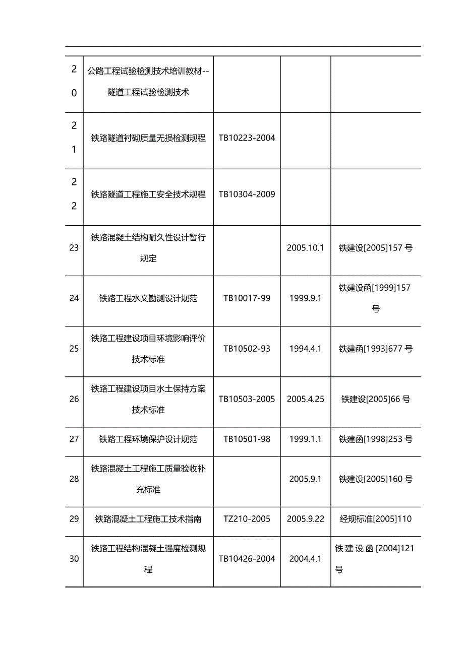 2020（建筑工程管理）隧道施工方案_第4页