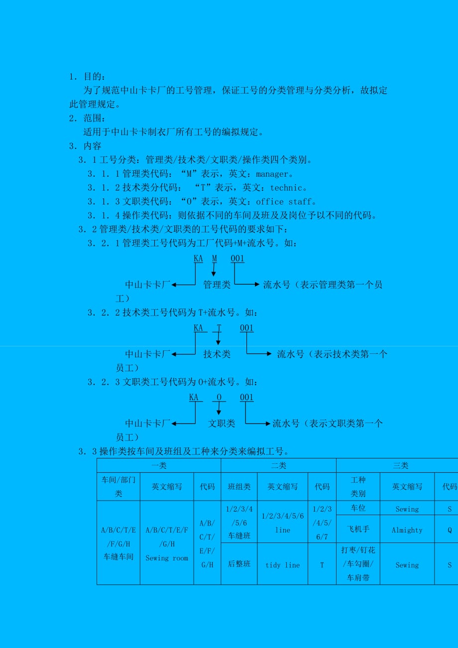 《精编》某分厂工号编拟管理制度_第1页