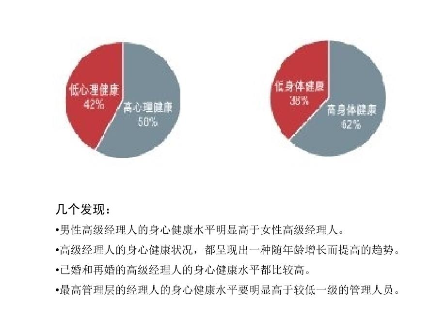 《精编》职业经理人的心态与解压方法_第2页