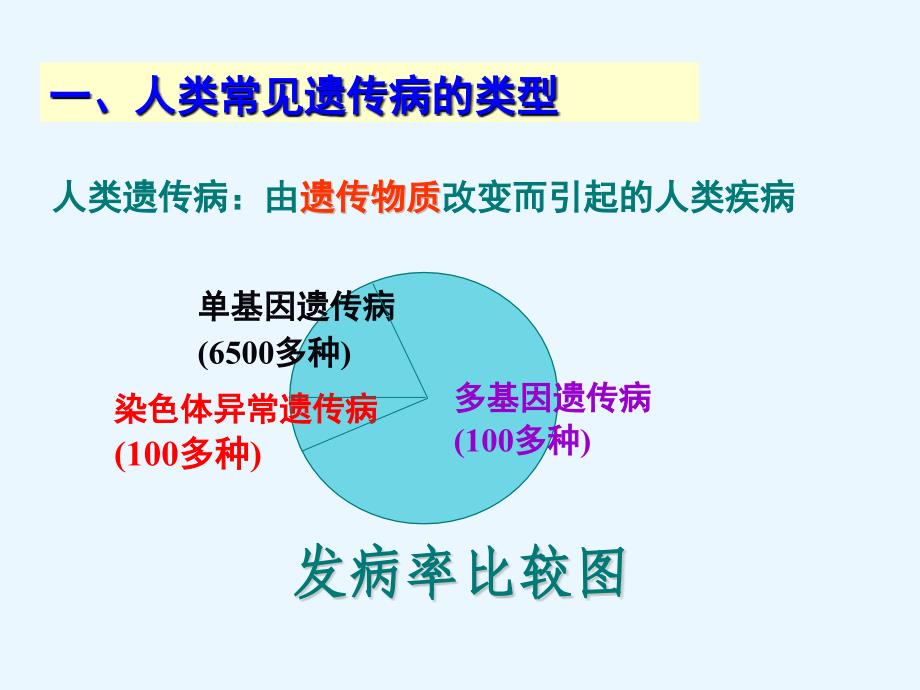 人类遗传病(共23张)课件PPT_第3页