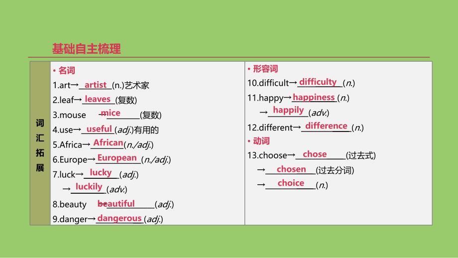 浙江省2019届中考英语总复习 第一篇 教材梳理篇 第02课时 Modules 5-10（七上）课件 （新版）外研版_第2页