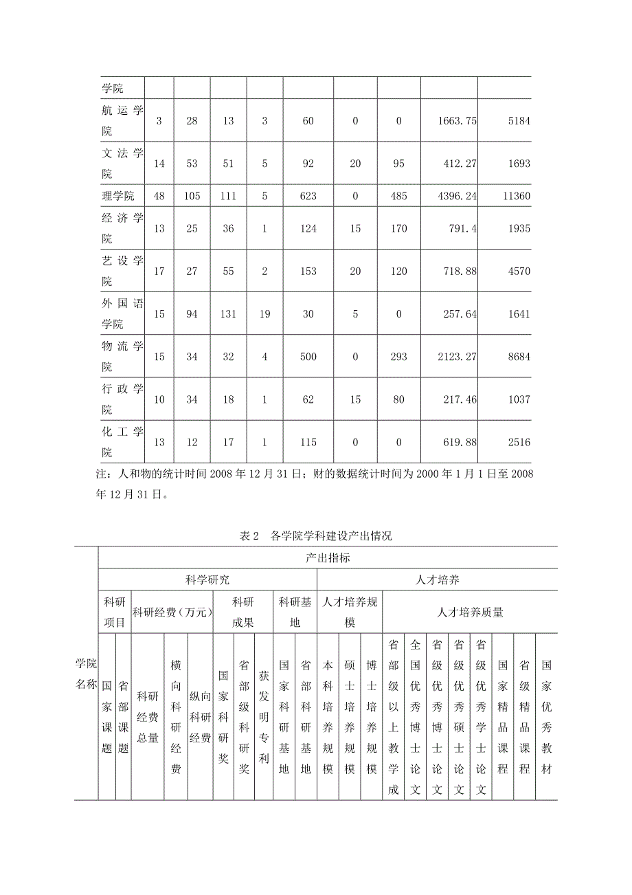 学科绩效评价与高等教育质量提升以W高校为例_第4页