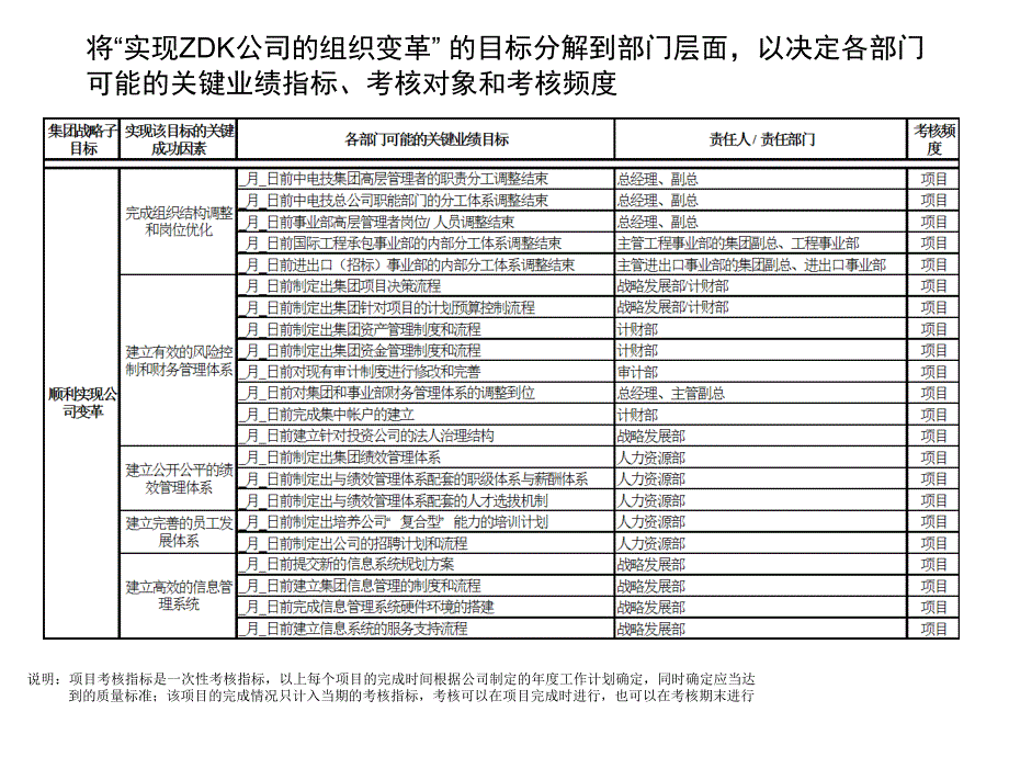 《精编》某公司绩效管理体系设计_第3页