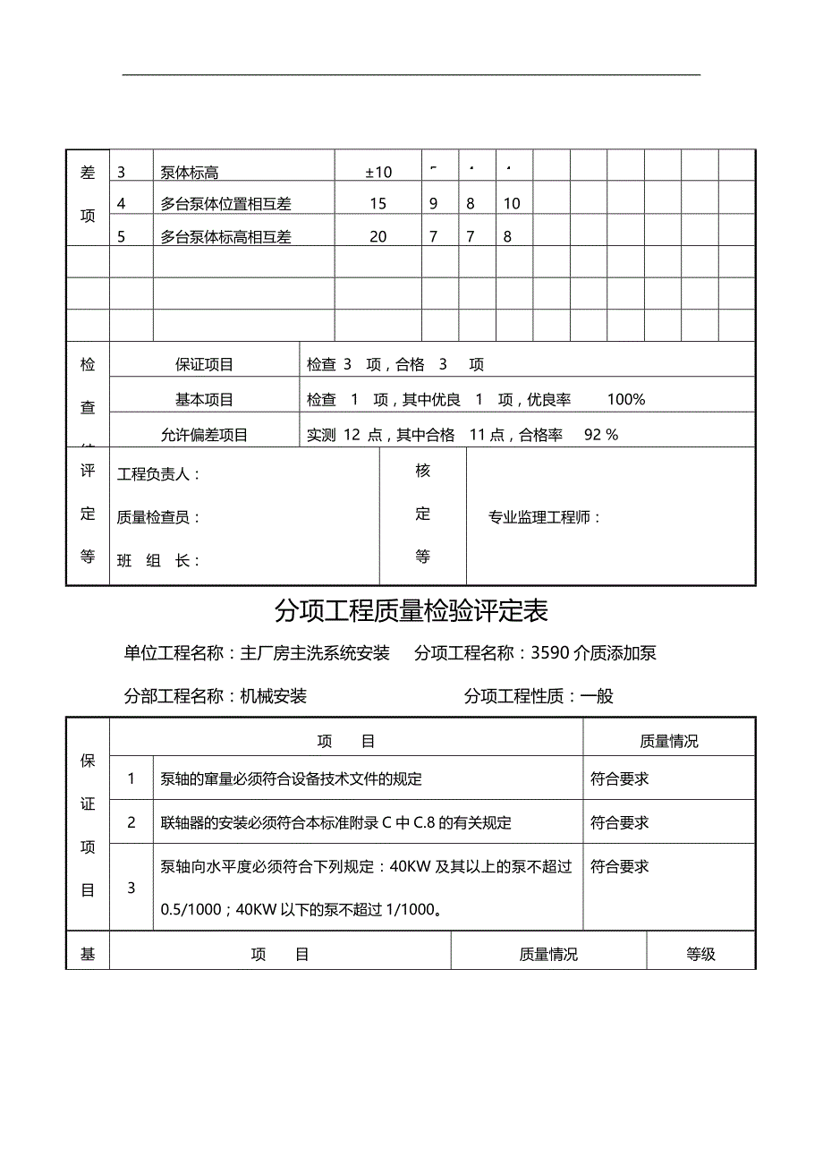 2020（质量管理套表）水泵分项工程质量检验评定表_第3页