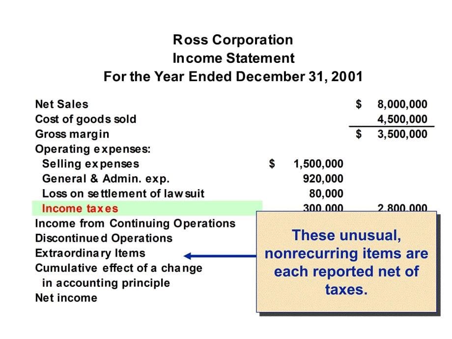 《精编》Income and Changes in Retained Earnings_第5页