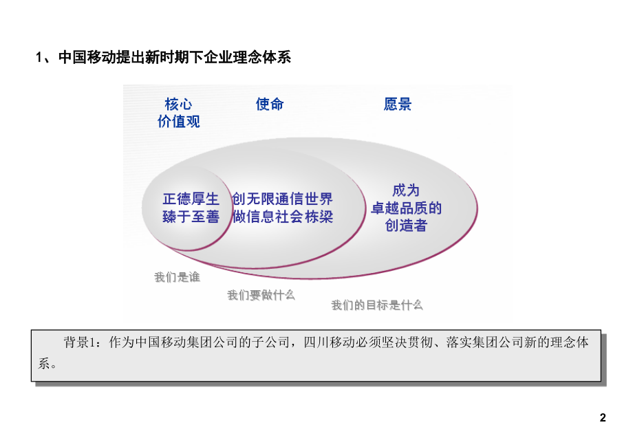 《精编》四川某公司企业文化项目建议书_第3页