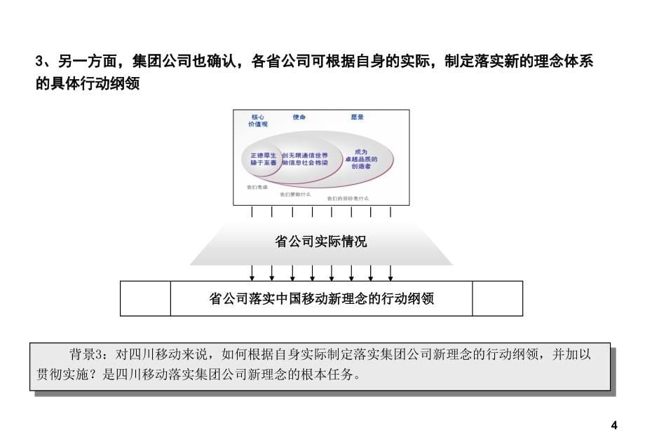 《精编》四川某公司企业文化项目建议书_第5页