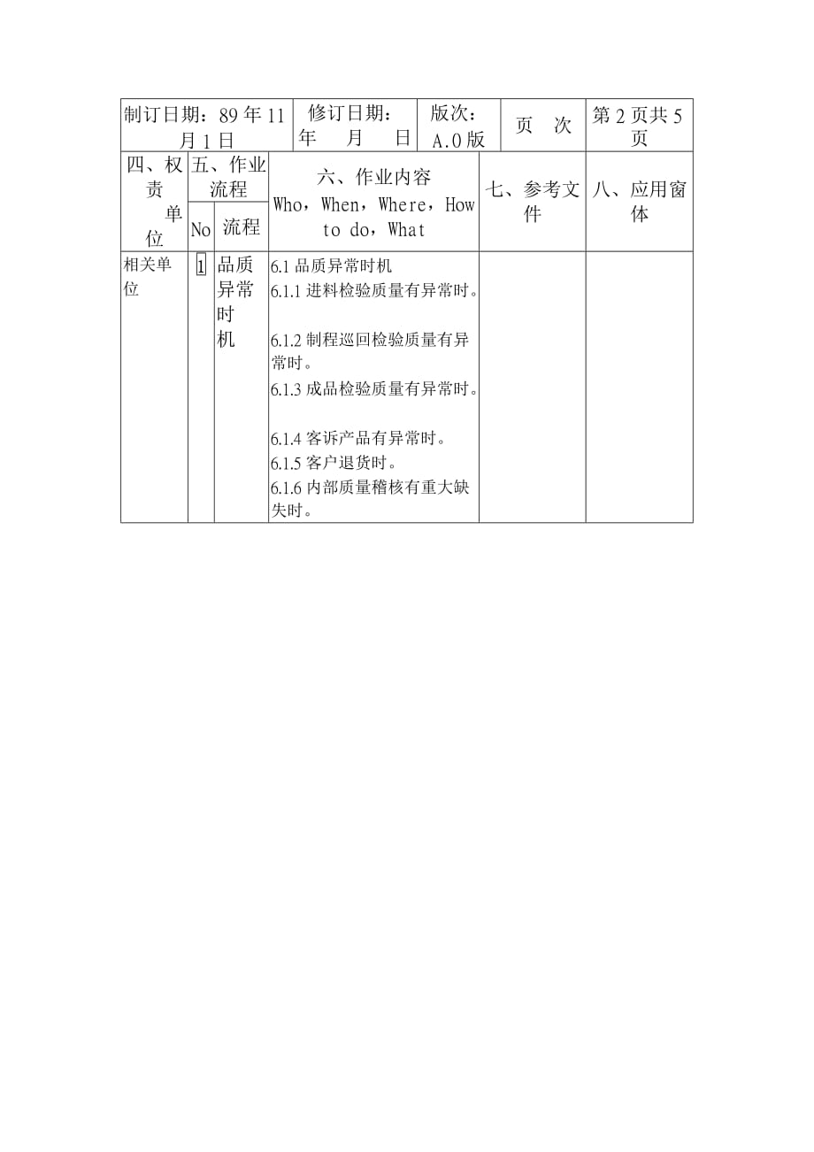 《精编》矫正与预防措施管理程序表_第2页