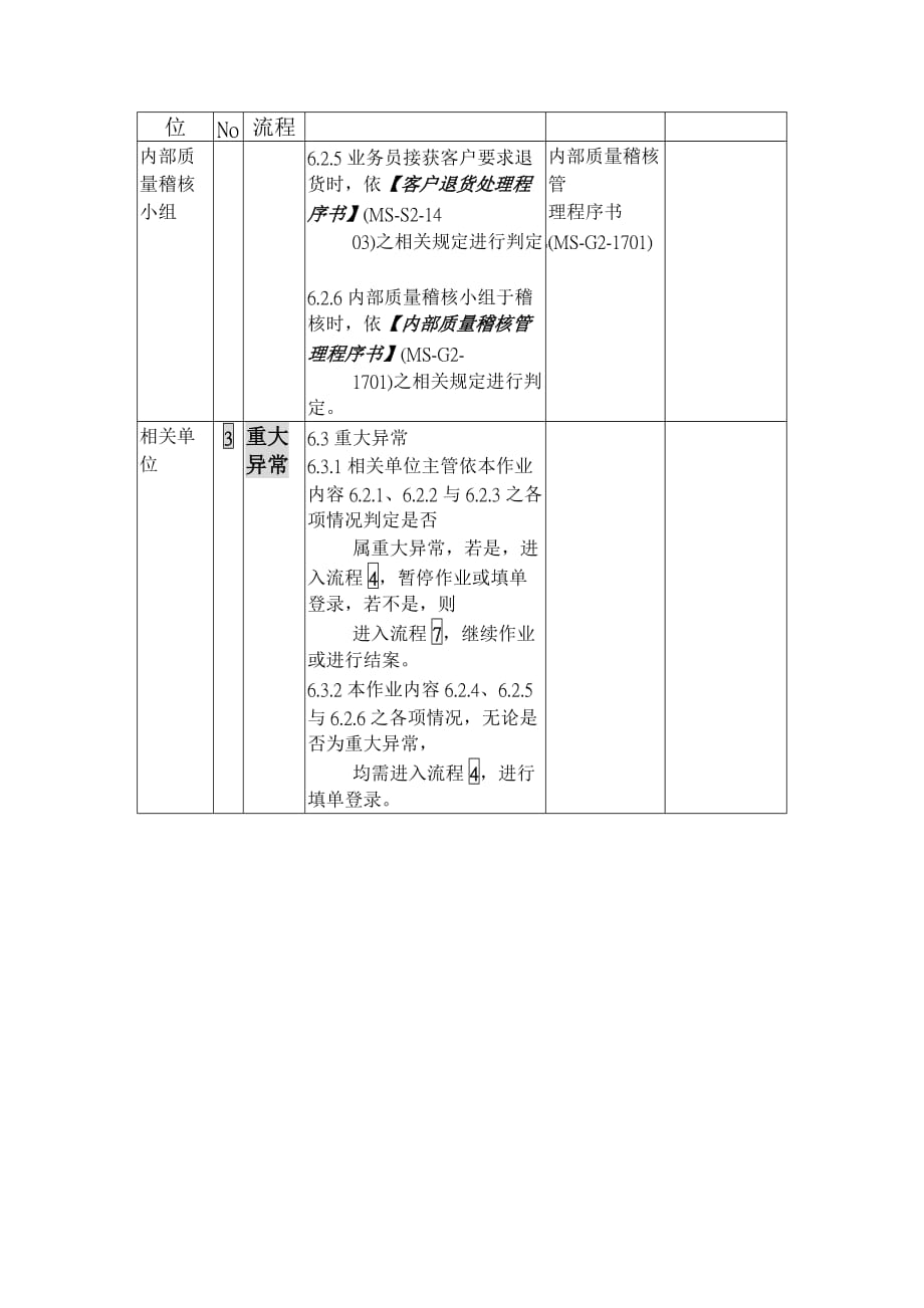 《精编》矫正与预防措施管理程序表_第4页