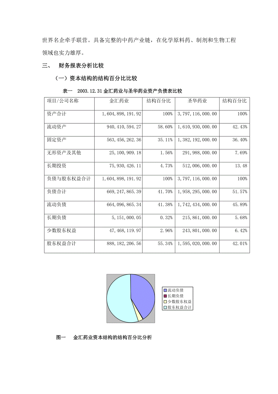 《精编》两大药业公司三年财务报表分析比较_第4页