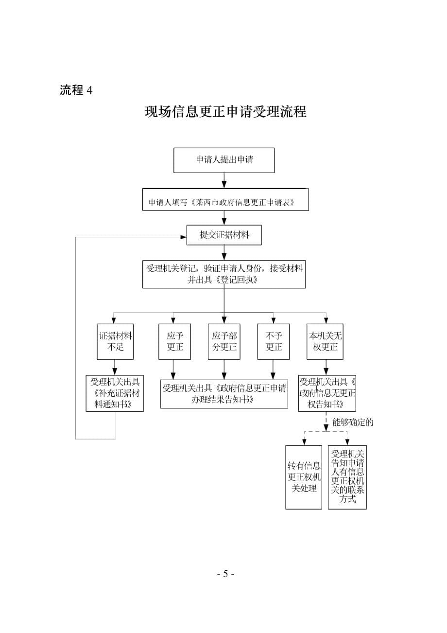 政府信息公开受理流程_第5页