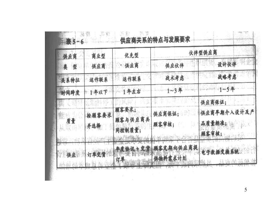 《精编》与供应商的关系知识讲解_第5页