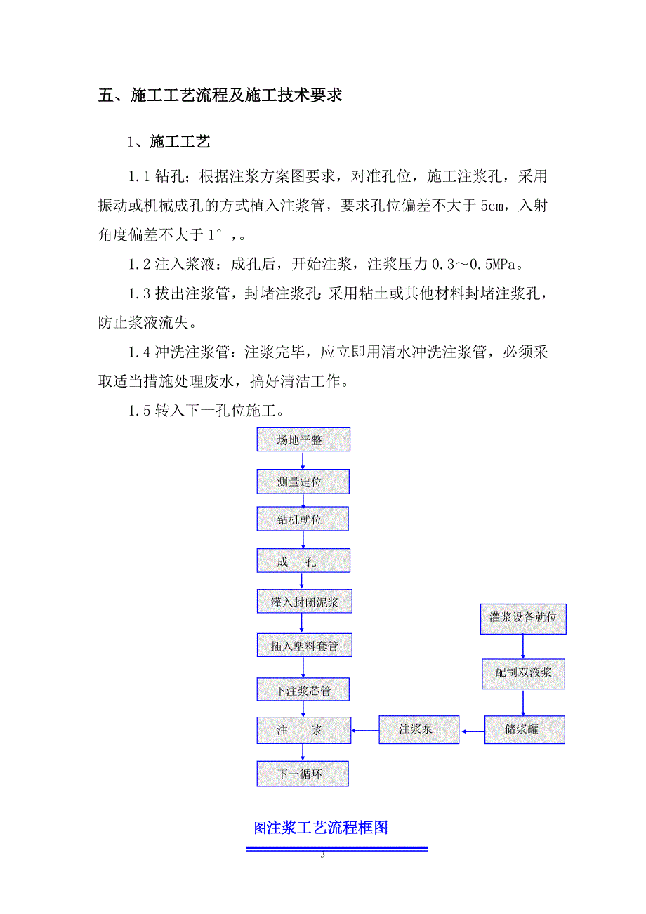 边坡注浆施工方案 (修改).doc_第3页