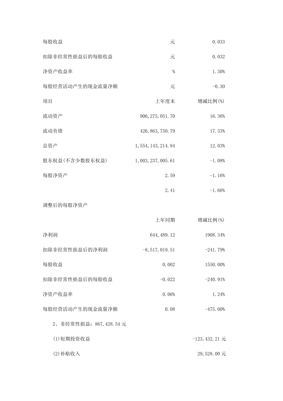 《精编》某有色金属公司年度报告摘要_第4页