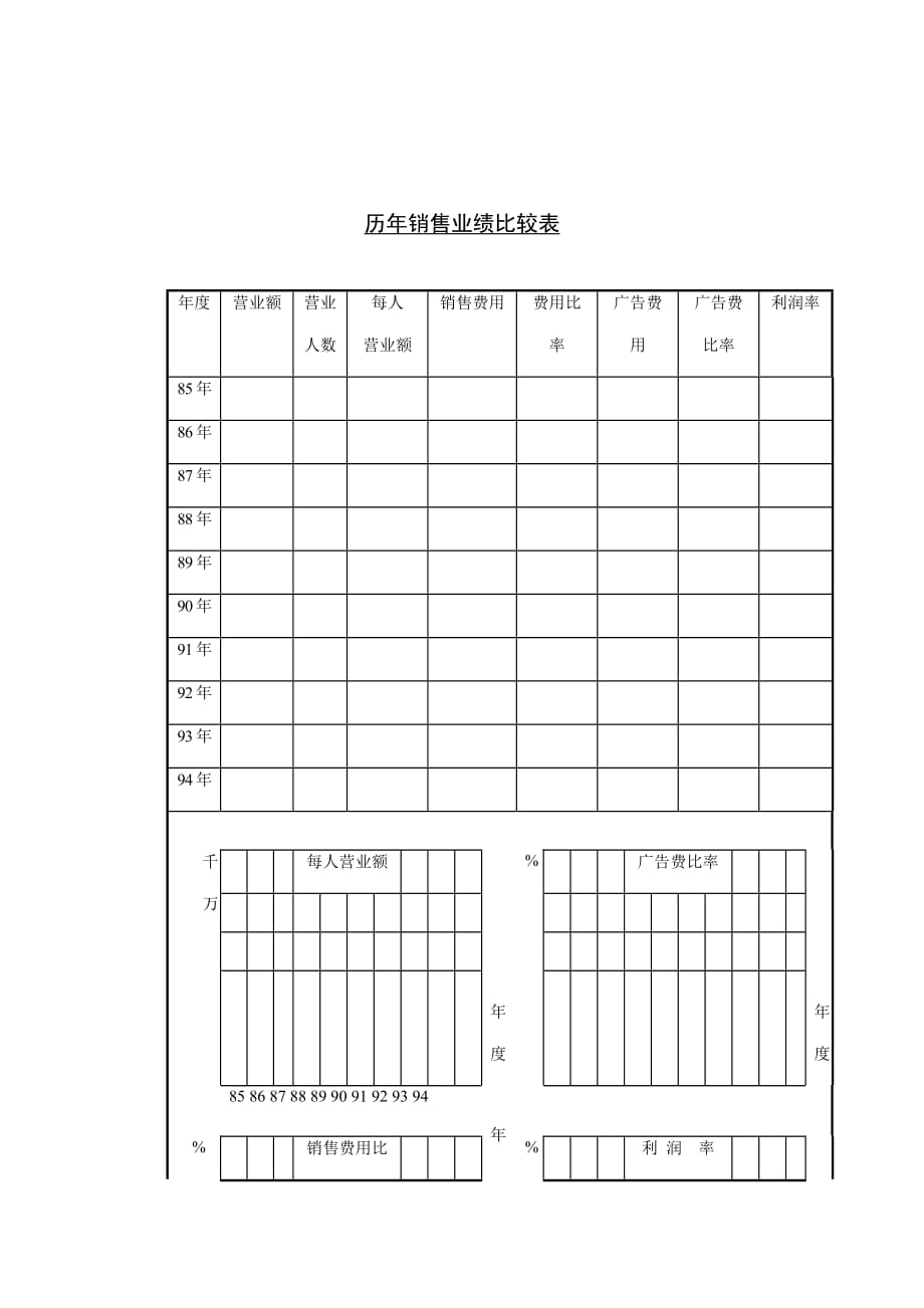 《精编》某公司历年销售业绩比较记录表_第1页