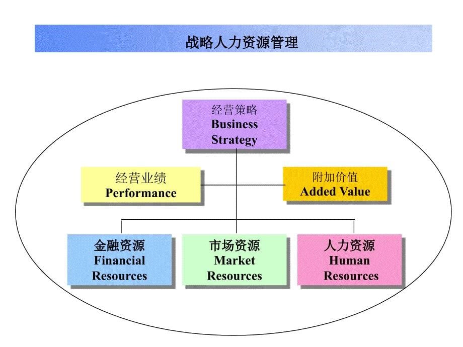 《精编》能源行业人力资源规划与招聘面试_第5页