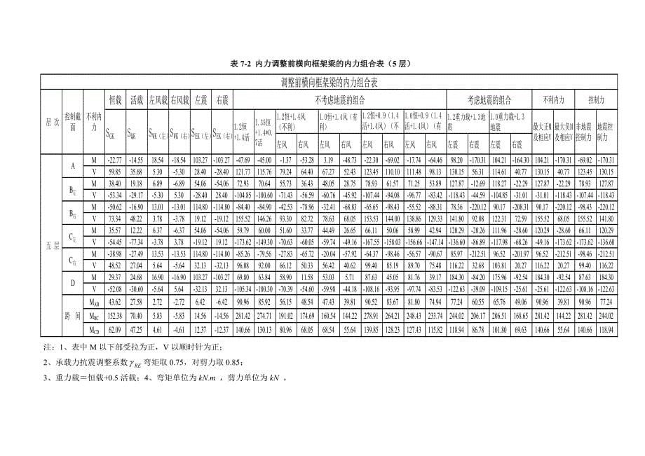 内力组合及内力调整.doc_第5页