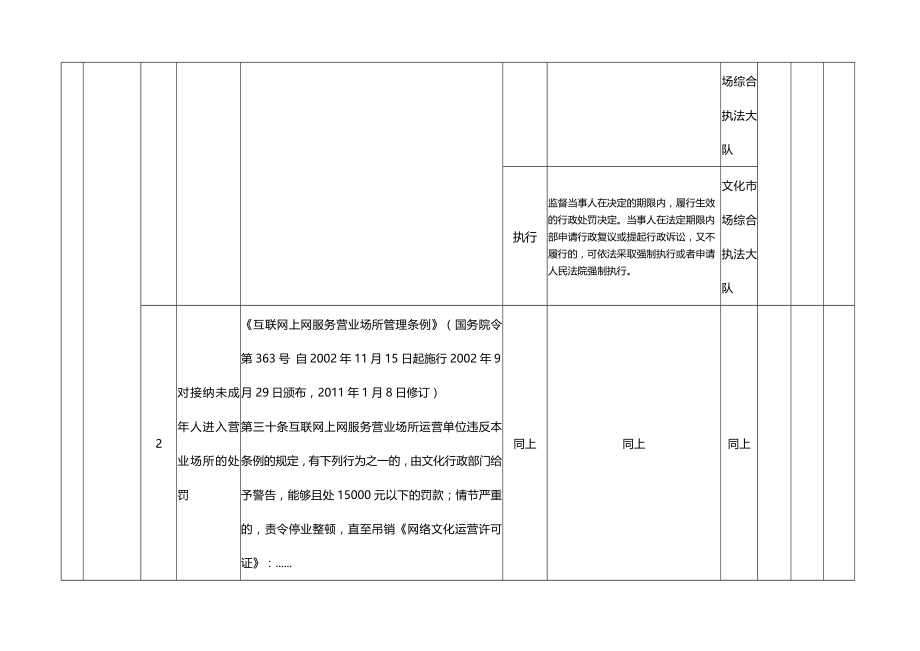 2020（行政管理）文化市场行政处罚责任清单_第3页