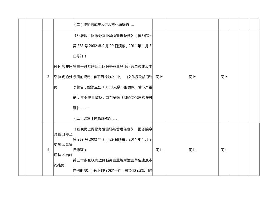 2020（行政管理）文化市场行政处罚责任清单_第4页