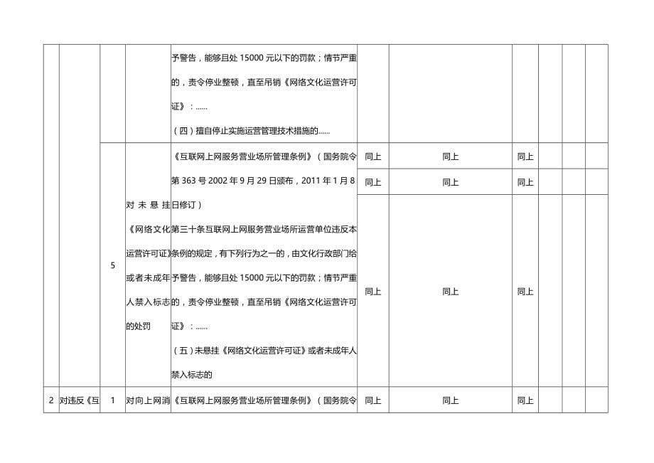 2020（行政管理）文化市场行政处罚责任清单_第5页