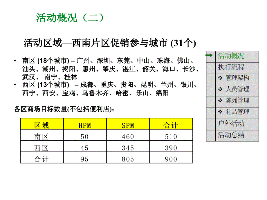 《精编》箭牌促销计划执行手册_第4页