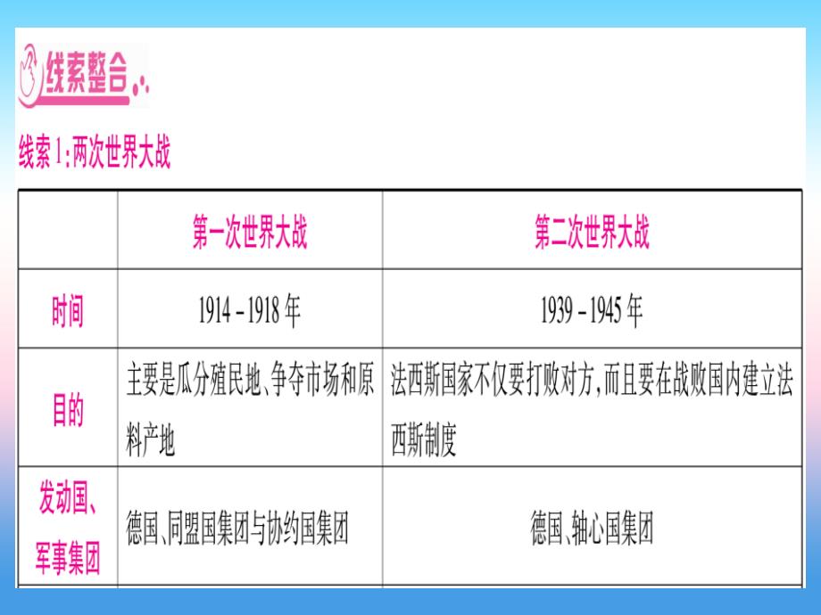 （云南专用）2019中考历史总复习 第2篇 知能综合提升 专题8 G7峰会—两次世界大战及20世纪世界政治格局的演变课件_第3页