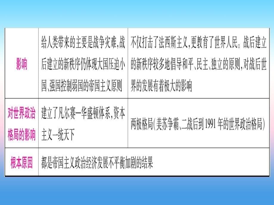 （云南专用）2019中考历史总复习 第2篇 知能综合提升 专题8 G7峰会—两次世界大战及20世纪世界政治格局的演变课件_第5页