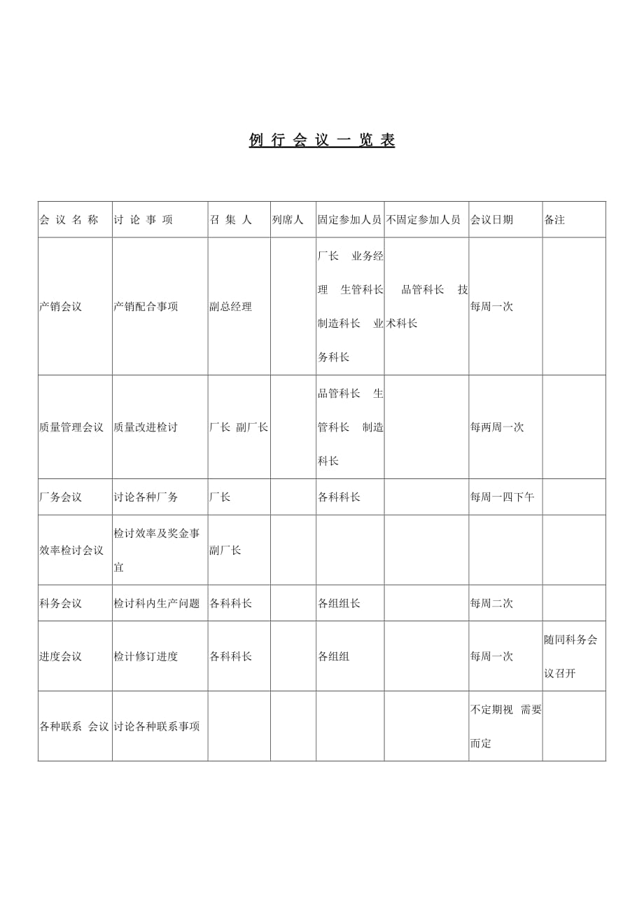 《精编》某公司例行会议管理明细表_第1页