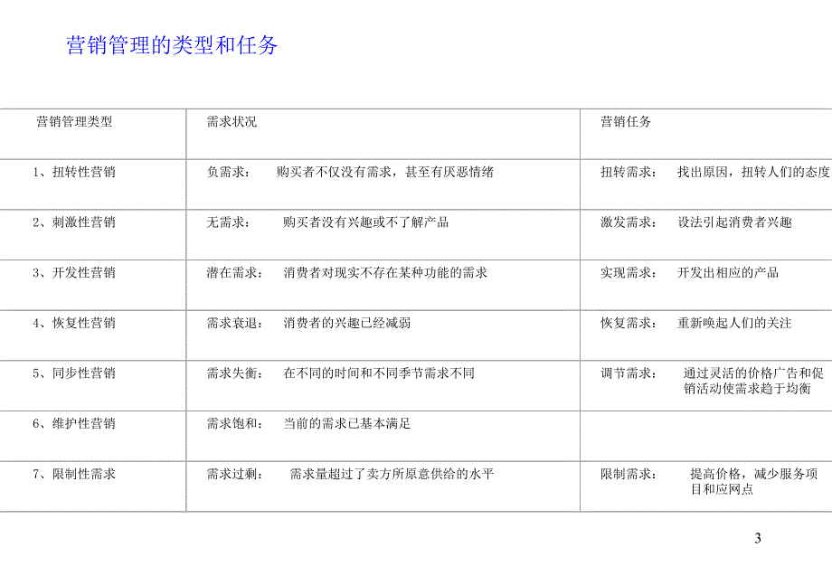 《精编》精确服务营销知识讲解_第3页