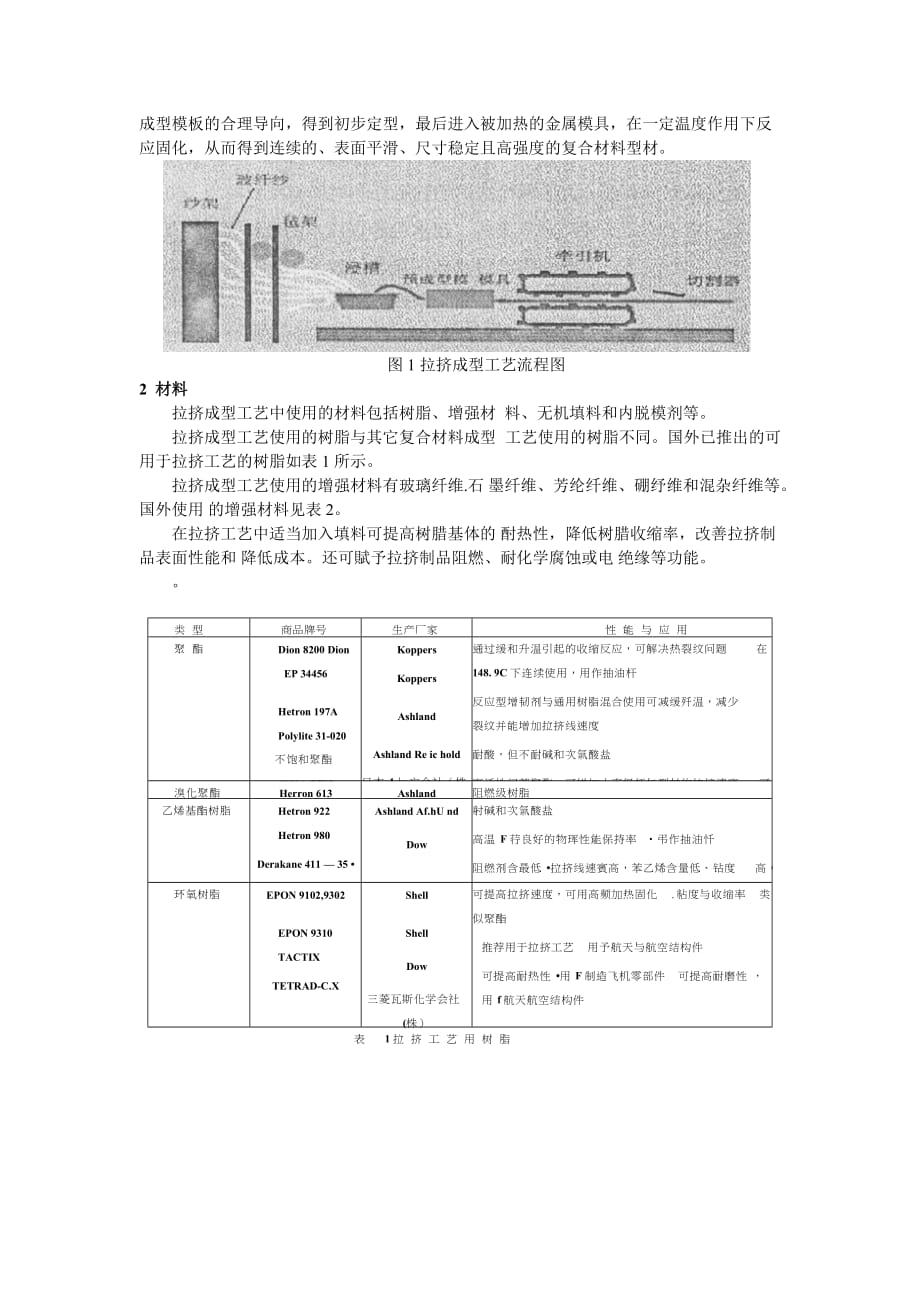 拉挤成型工艺及应用.doc_第2页