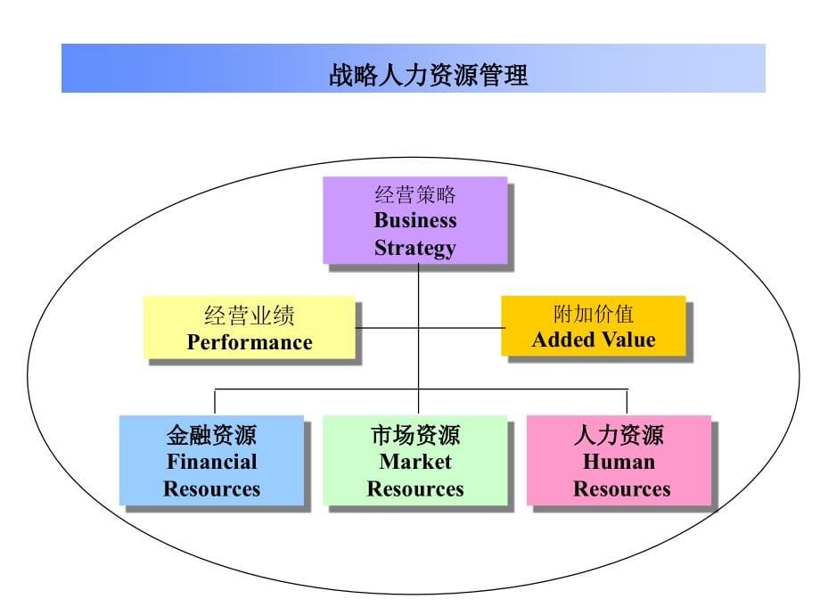 《精编》日化企业人力资源战略规划和人员招聘讲义_第5页