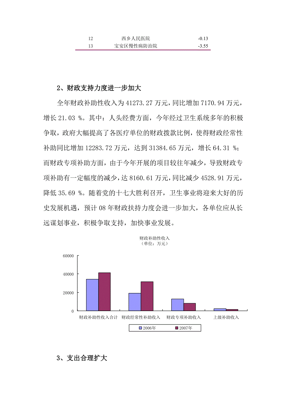 《精编》某医疗单位财务分析报告_第4页