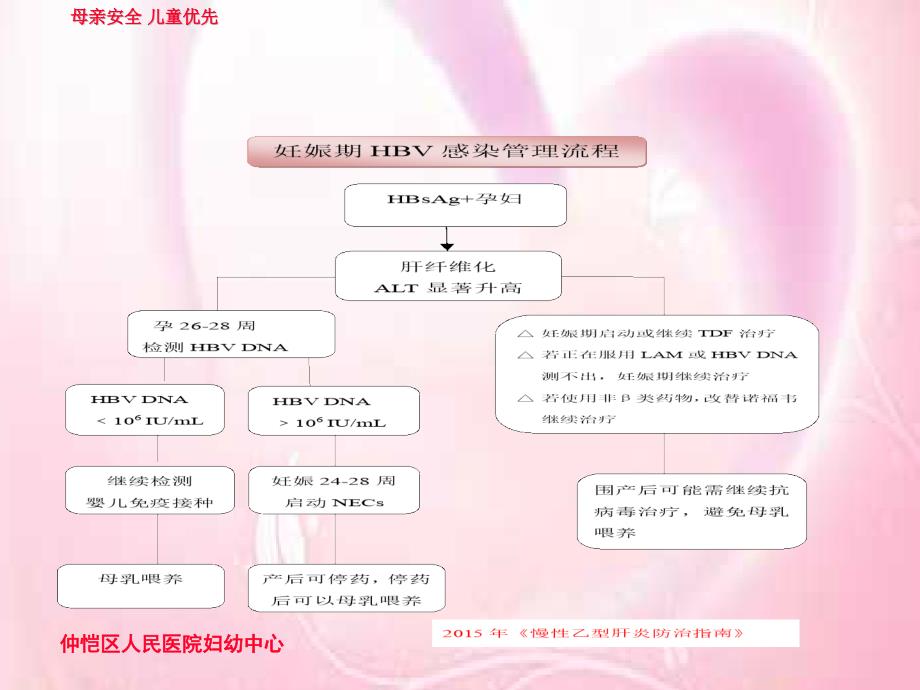 乙肝、梅毒和艾滋病三病监测培训课件PPT_第3页