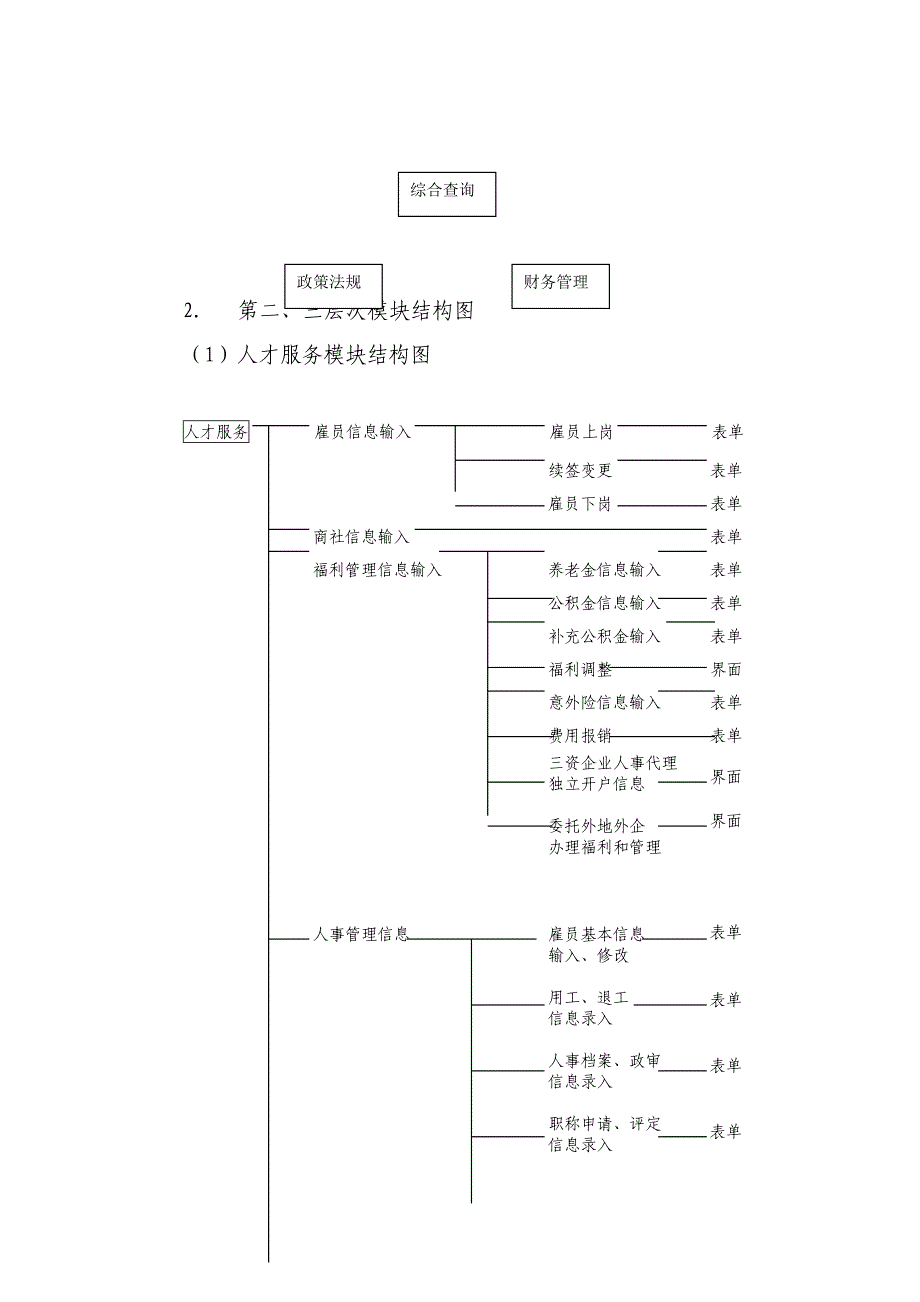 《精编》某外国企业公司数据管理信息系统规划书_第3页