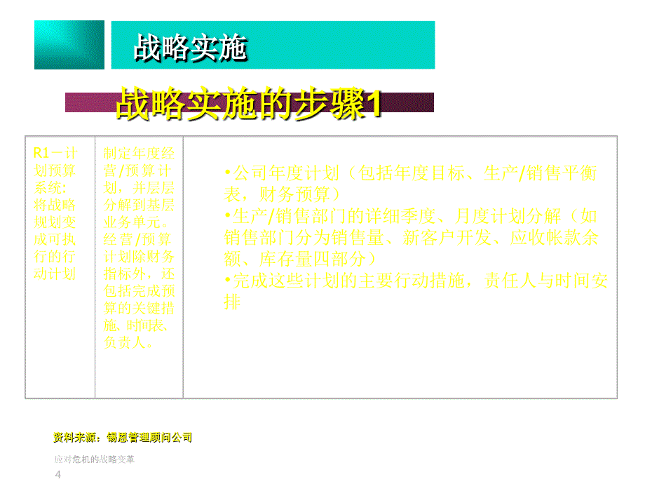 《精编》杜邦公司应对危机的战略变革_第4页