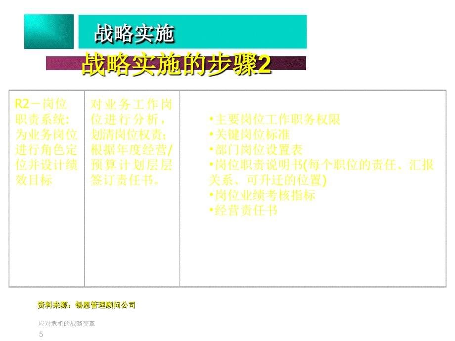 《精编》杜邦公司应对危机的战略变革_第5页