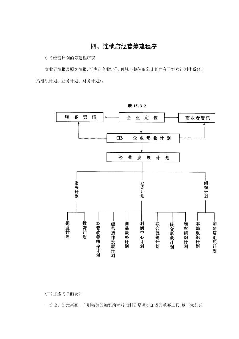 《精编》连锁店经营筹建分析_第1页