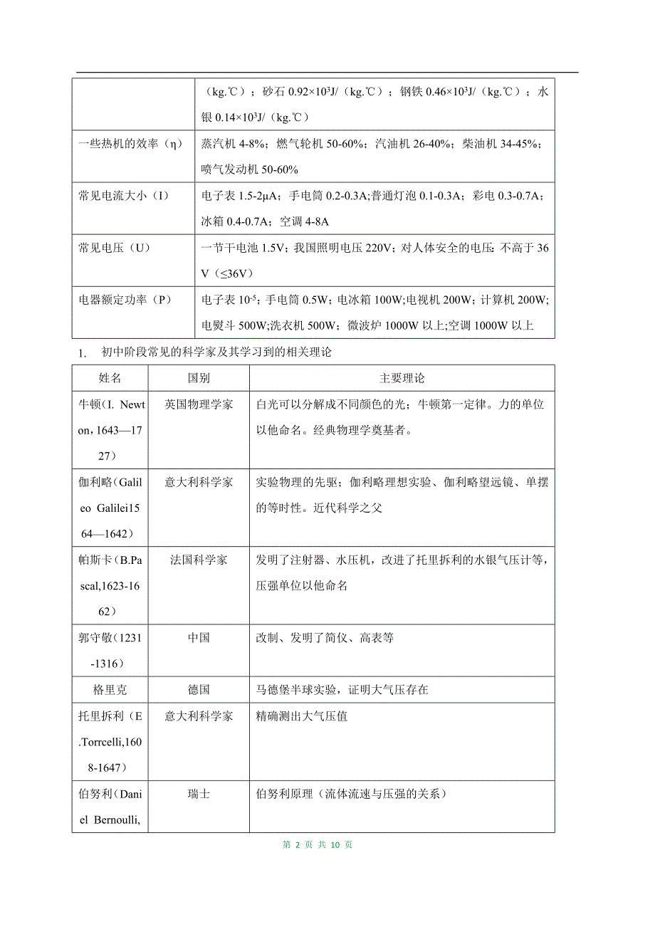 最新中考物理重难点专练18 估测、物理学史-热点题型（含答案解析）_第2页