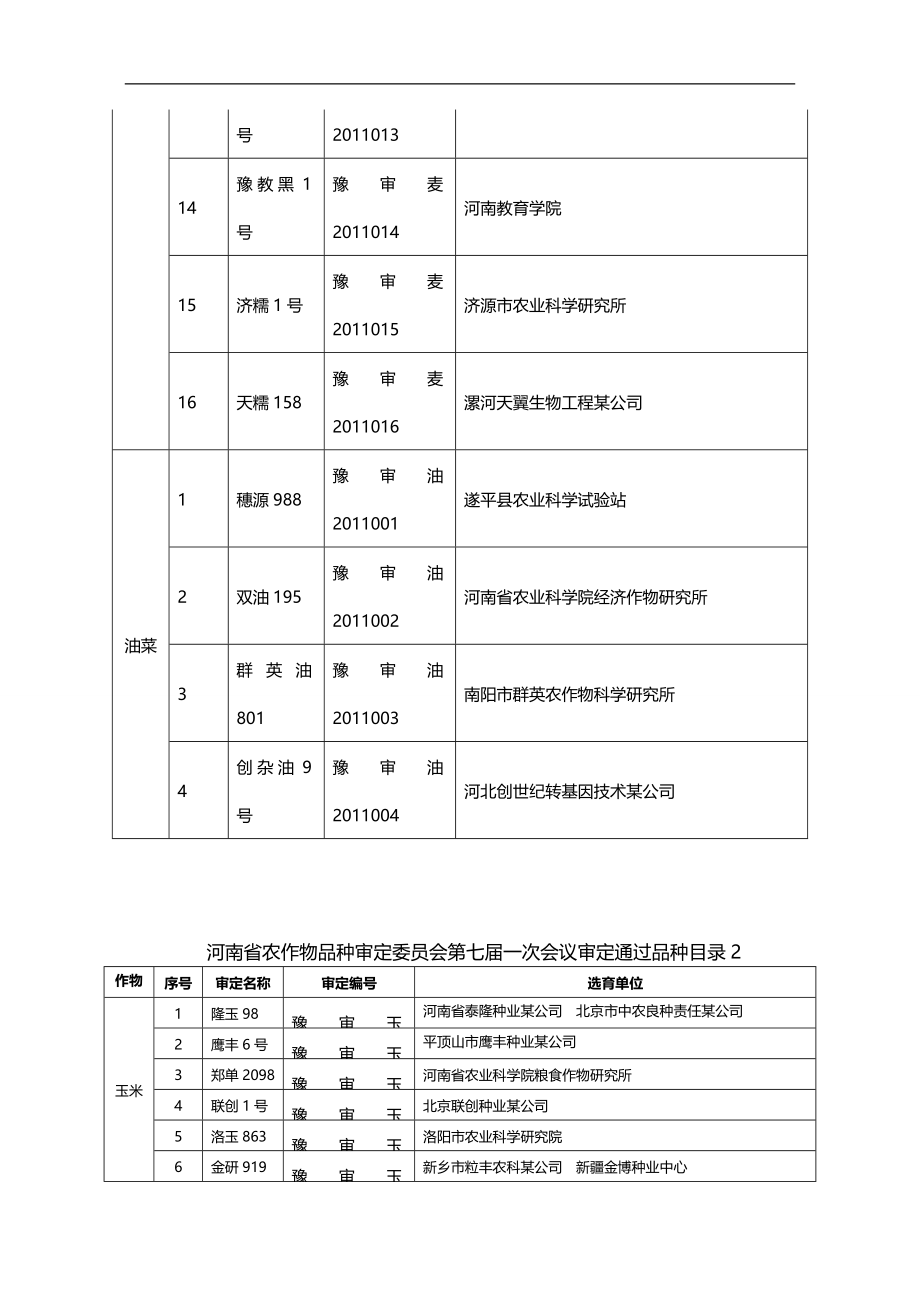 2020（会议管理）河南省农作物品种审定委员会第七届一次会议审定通过品_第4页